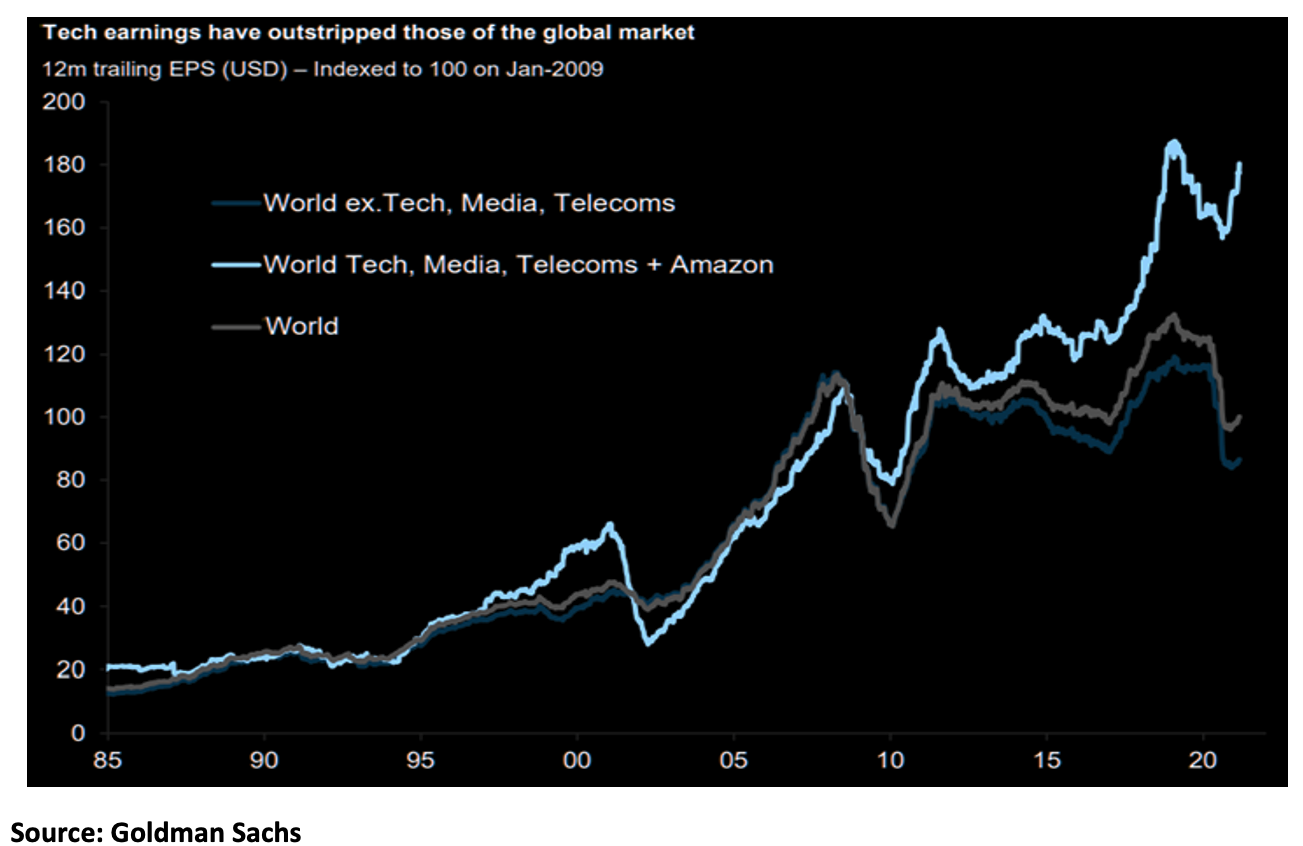 Dispelling Some Common Market Myths - Justin Braitling | Livewire